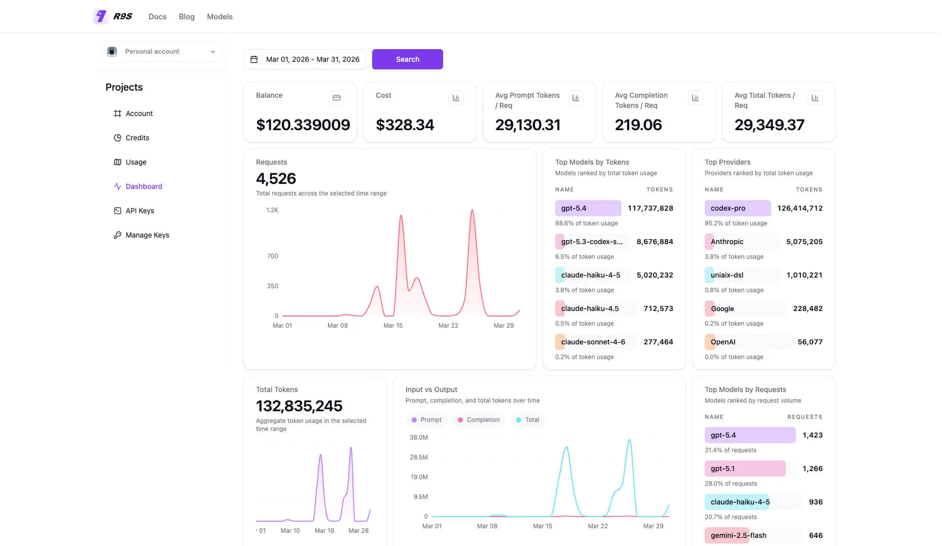 R9S Dashboard