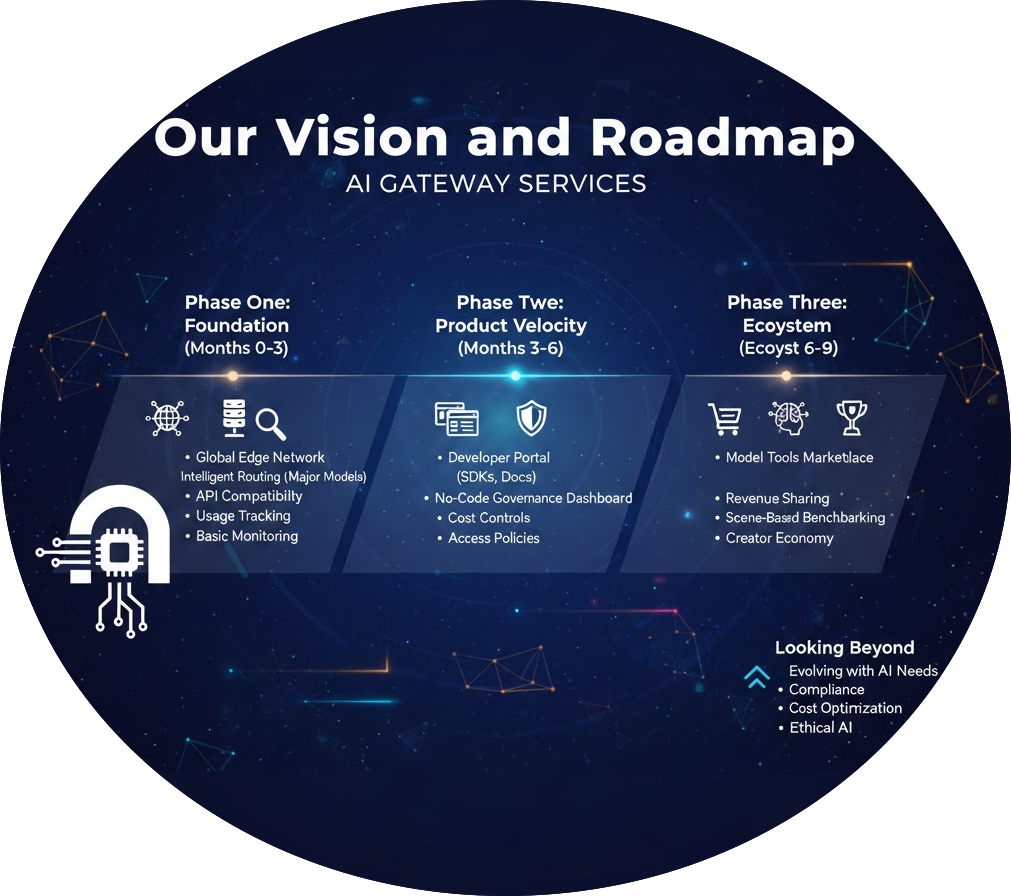 Product Roadmap